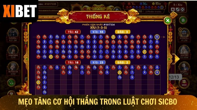 Mẹo tăng cơ hội thắng trong luật chơi Sicbo