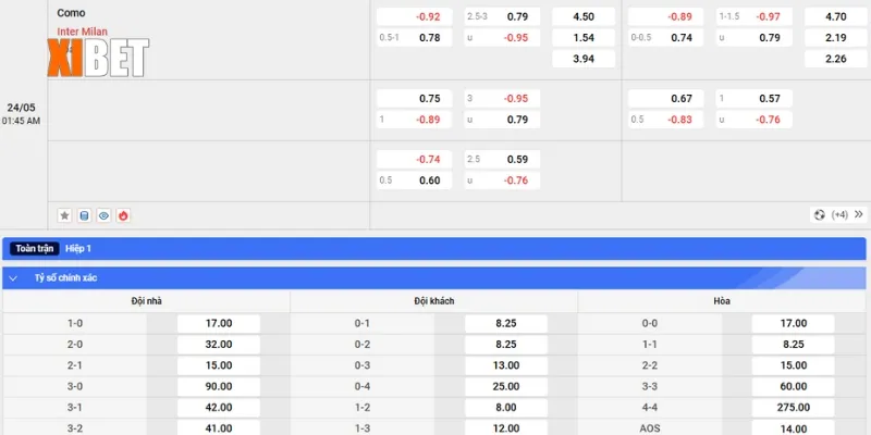 Bảng kèo Como vs Inter Milan ngày 24/5/2025
