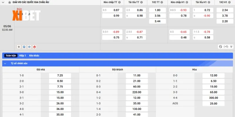 Bảng kèo Đức vs Bồ Đào Nha ngày 05/6/2025