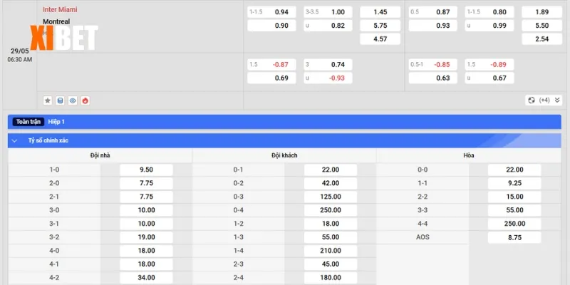Bảng kèo Inter Miami vs Montreal ngày 29/5/2025
