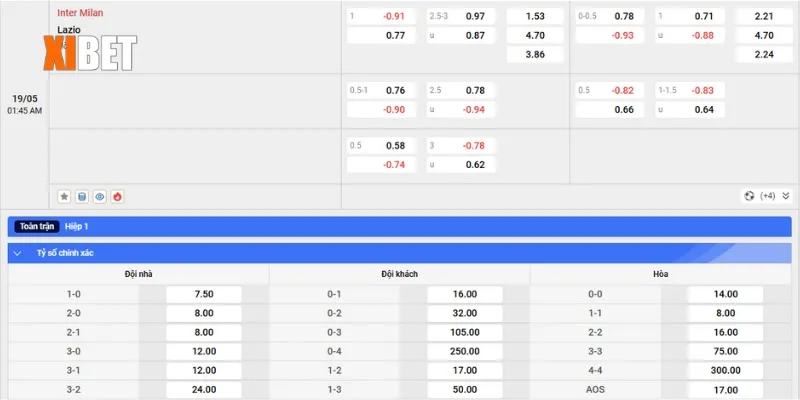 Bảng kèo Inter Milan vs Lazio ngày 19/5/2025
