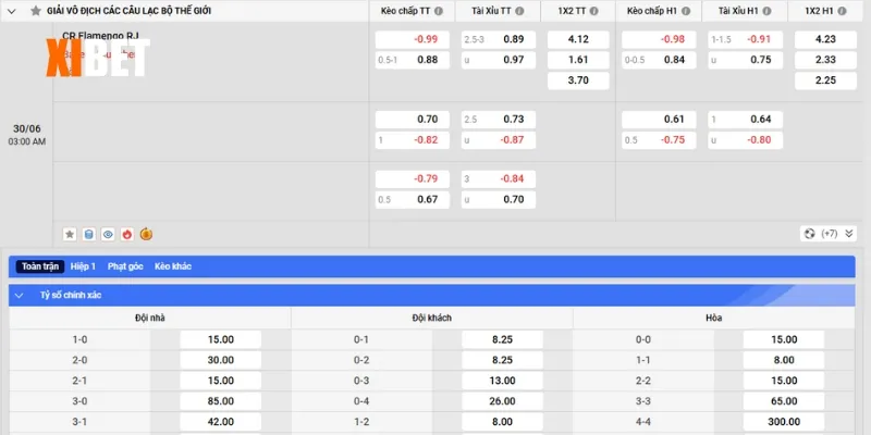 Bảng kèo Flamengo vs Bayern Munich ngày 30/6/2025