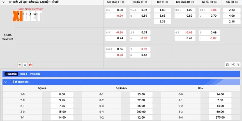 Bảng kèo Paris Saint Germain vs Atletico Madrid ngày 16/6/2025