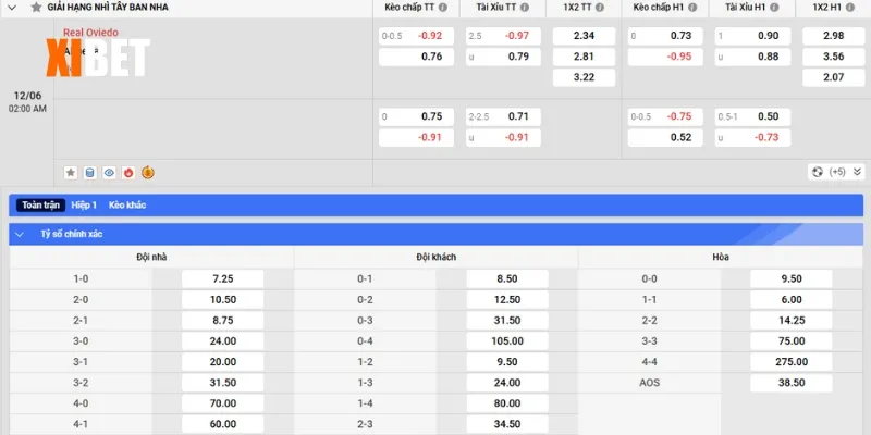Bảng kèo Real Oviedo vs Almeria ngày 12/6/2025