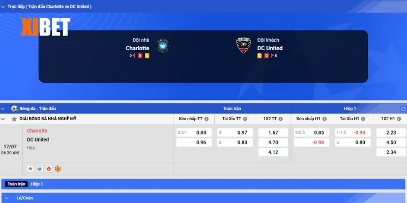 Bảng kèo Charlotte vs DC United ngày 17/7/2025
