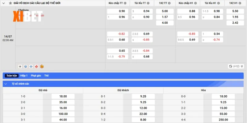 Bảng kèo Chelsea vs Paris Saint Germain ngày 14/7/2025