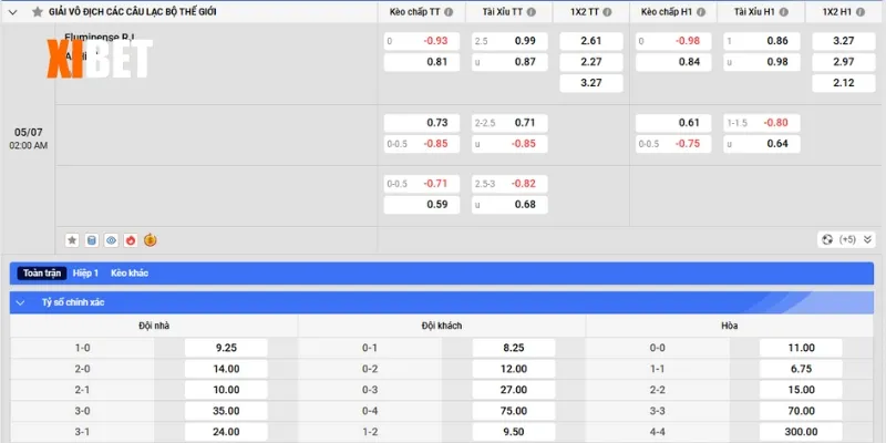 Bảng kèo Fluminense vs Al Hilal ngày 05/7/2025