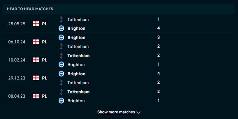 Brighton vs Tottenham Hotspur - thống kê thành tích đối đầu