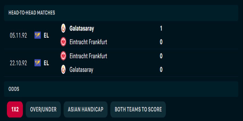 Frankfurt vs Galatasaray - lịch sử gặp nhâu trước kia