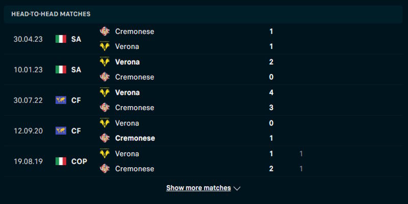 Hellas Verona vs Cremonese - thống kê kết quả đối đầu