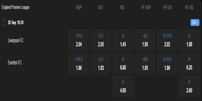 Liverpool vs Everton - bảng tỷ lệ kèo.