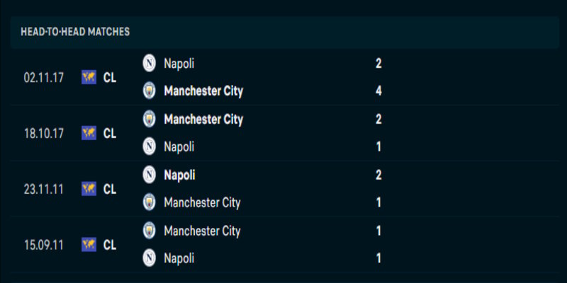 Man City vs Napoli - thống kê thành tích đối đầu
