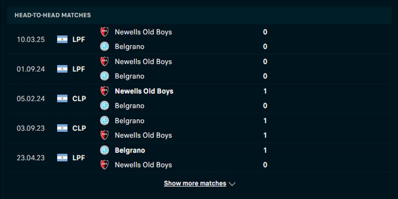 Newells Old Boys vs Belgrano - thành tích đụng độ trước đó