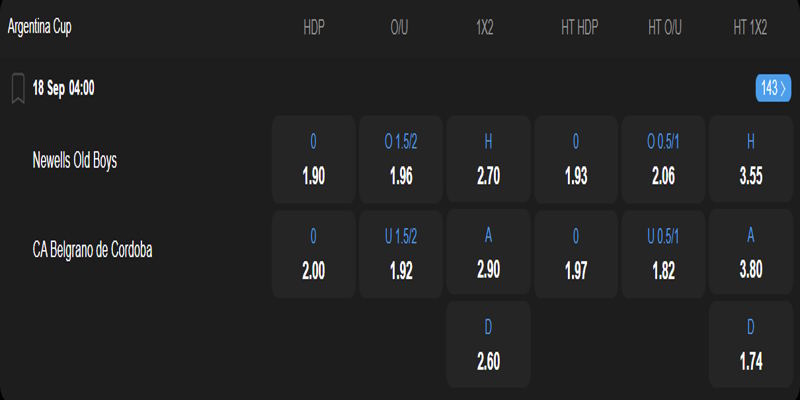 Newells Old Boys vs Belgrano - bảng tỷ lệ kèo