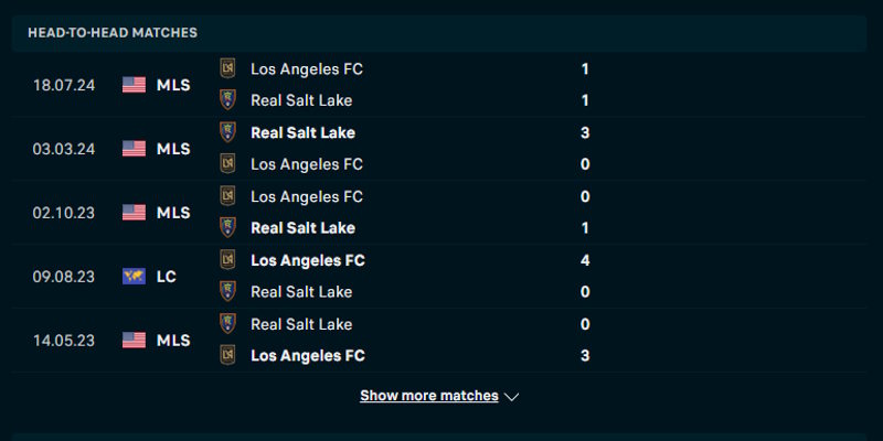 Real Salt Lake vs Los Angeles - thống kê đối đầu