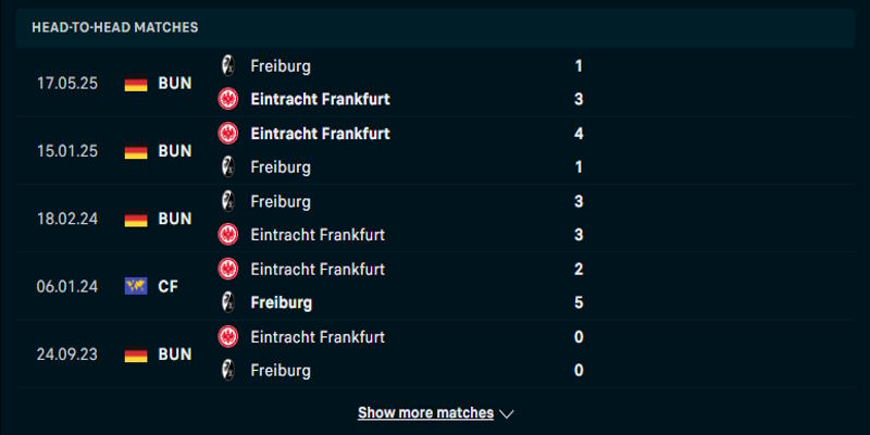 Freiburg vs Frankfurt - thành tích chạm trán trước kia