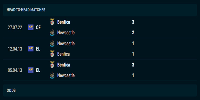 Newcastle vs Benfica - thống kê đối đầu trước kia