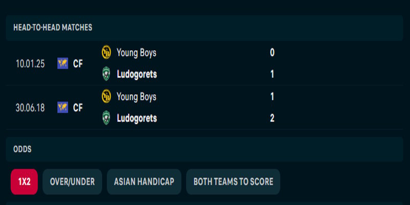 Young Boys vs Ludogorets - nhìn lại lịch sử đối đầu