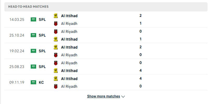 Al Ittihad vs Al Riyadh - thành tích đối đầu