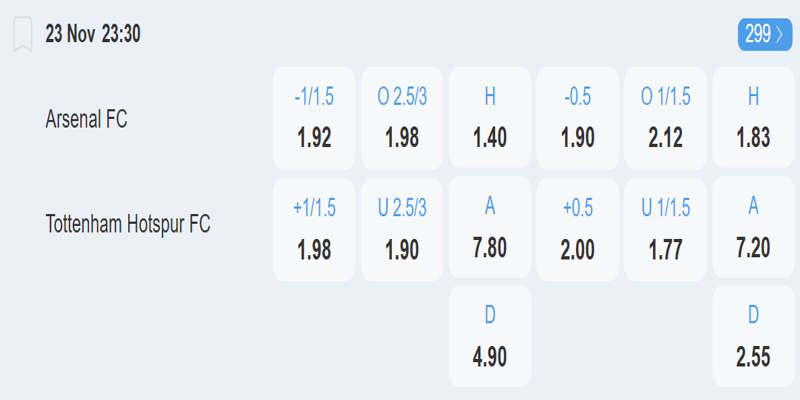 Arsenal vs Tottenham Hotspur - bảng tỷ lệ kèo