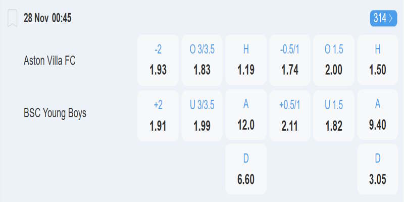 Aston Villa vs Young Boys – Bảng tỷ lệ kèo