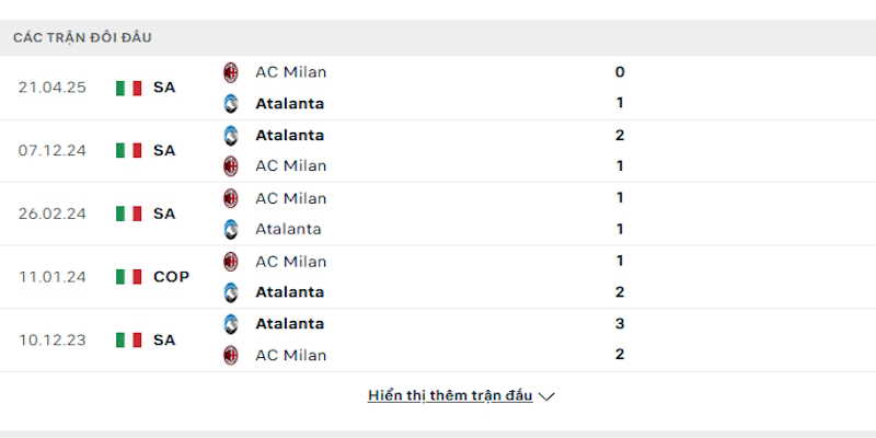 Lịch sử đối đầu giữa Atalanta vs AC Milan