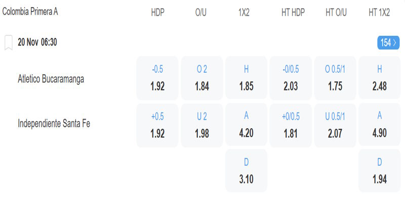 Atletico Bucaramanga vs Independiente Santa Fe – bảng tỷ lệ kèo