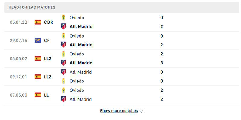 Atletico Madrid vs Oviedo - Nhìn lại kết quả đụng độ trước kia