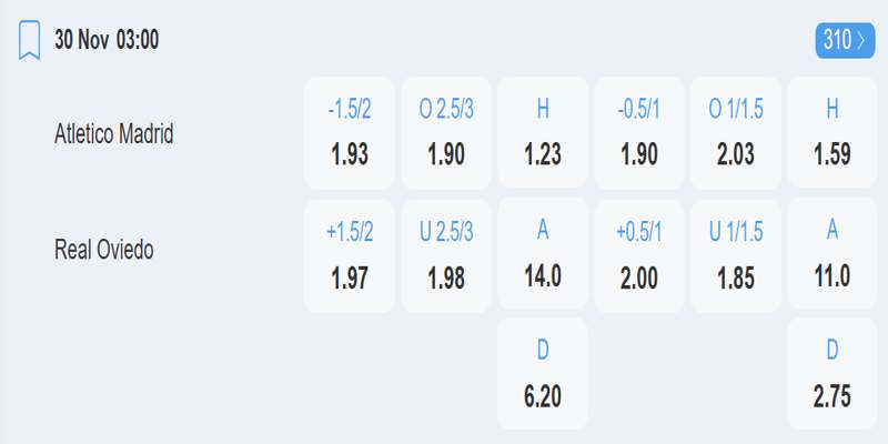 Atletico Madrid vs Oviedo - Bảng kèo cặp trận