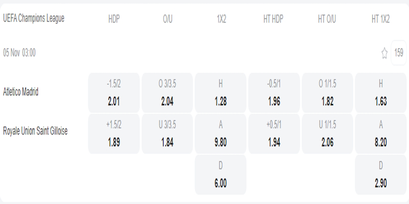 Atletico Madrid vs Royale Union SG - bảng tỷ lệ kèo