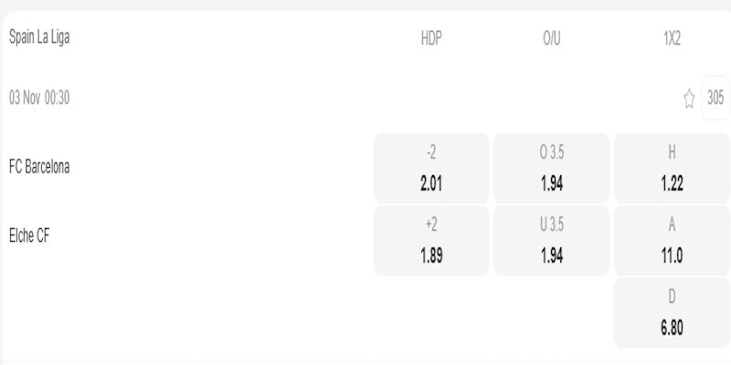 Tỷ lệ kèo cược trận Barcelona vs Elche