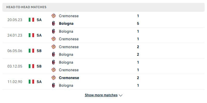 Đánh giá kết quả đối đầu Bologna vs Cremonese