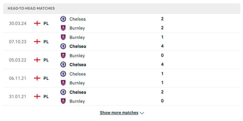 Burnley vs Chelsea - tỷ lệ đối đầu trước kia