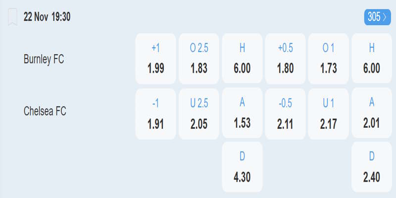 Burnley vs Chelsea - bảng tỷ lệ kèo