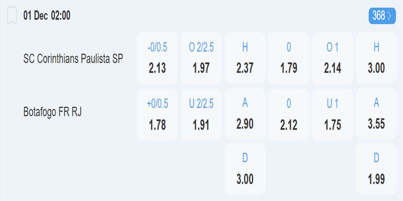 Corinthians vs Botafogo - bảng tỷ lệ kèo