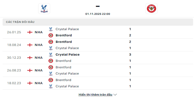 Lịch sử đối đầu Crystal Palace vs Brentford