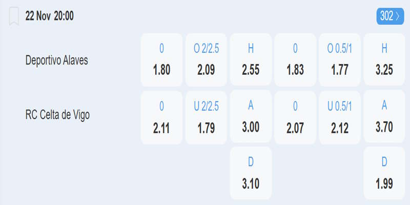 Deportivo Alaves vs Celta Vigo – bảng tỷ lệ kèo