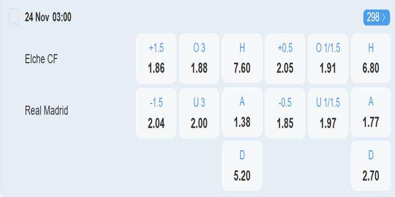 Elche vs Real Madrid – bảng tỷ lệ kèo 