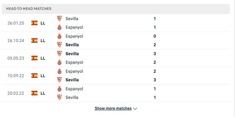 Espanyol vs Sevilla - phân tích kết quả đối đầu