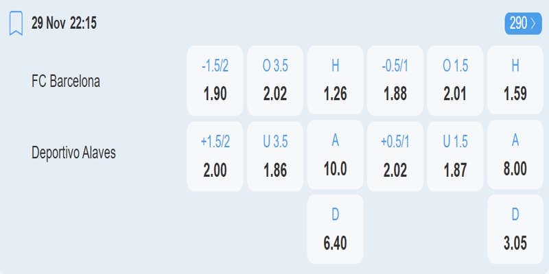 FC Barcelona vs Alaves – Bảng tỷ lệ kèo