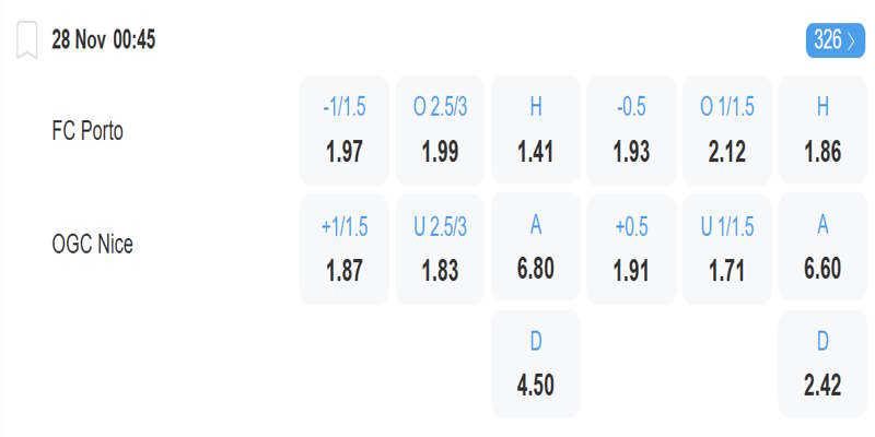 FC Porto vs Nice – bảng tỷ lệ kèo