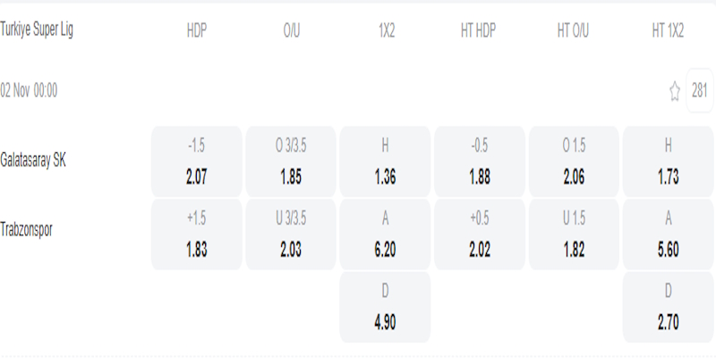 Galatasaray vs Trabzonspor - bảng tỷ lệ kèo.