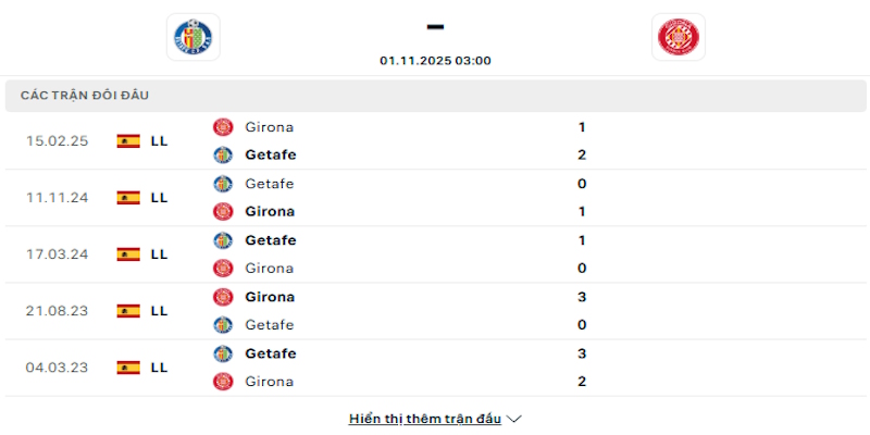 Lịch sử đối đầu Getafe vs Girona