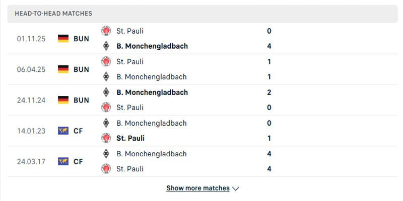 Gladbach vs St Pauli - Phân tích yếu tố phong độ hai đội trước trận