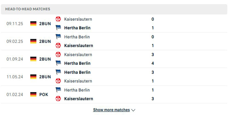 Hertha vs Kaiserslautern - Lịch sử các trận đụng độ trước kia