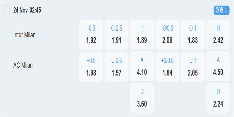 Inter Milan vs AC Milan – bảng tỷ lệ kèo