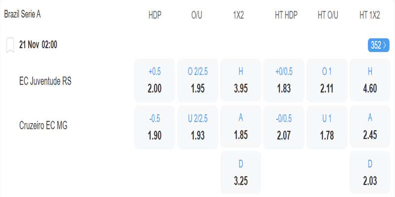Juventude vs Cruzeiro – bảng tỷ lệ kèo