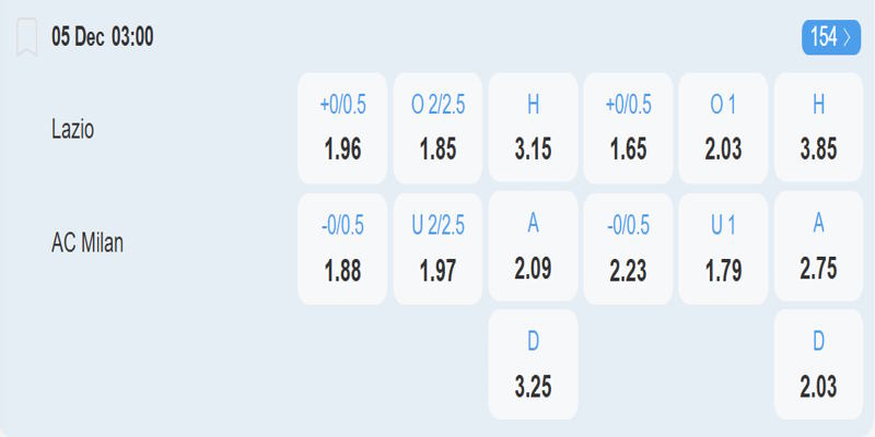 Lazio vs AC Milan - Kèo cược trước trận đấu