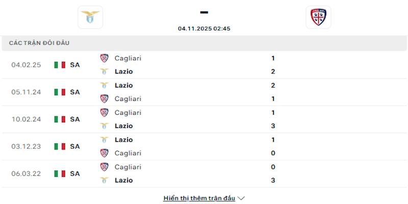 Lịch sử đối đầu giữa Lazio vs Cagliari
