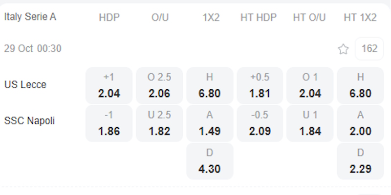 Tỷ lệ kèo trận Lecce vs Napoli